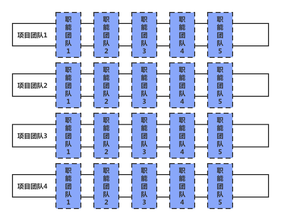 产品经理，产品经理网站